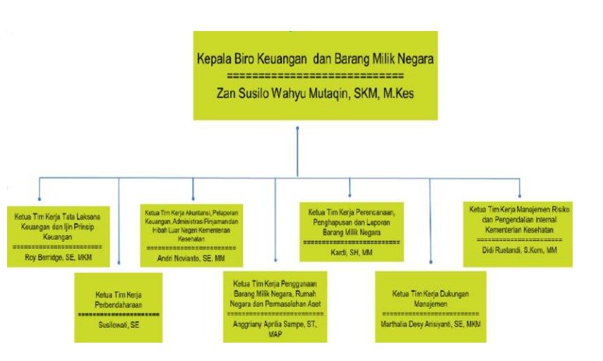 LAPORAN KINERJA BIRO KEUANGAN DAN BMN SEMESTER I 2025