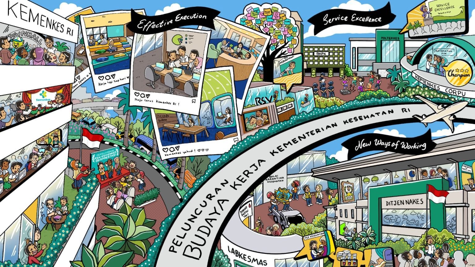 Budaya Kerja Baru Kementerian Kesehatan